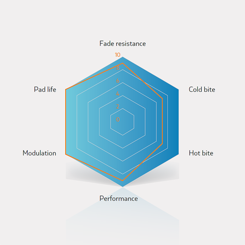 Electric blauw schijfremblokken