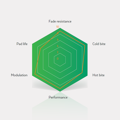 Race groen schijfremblokken