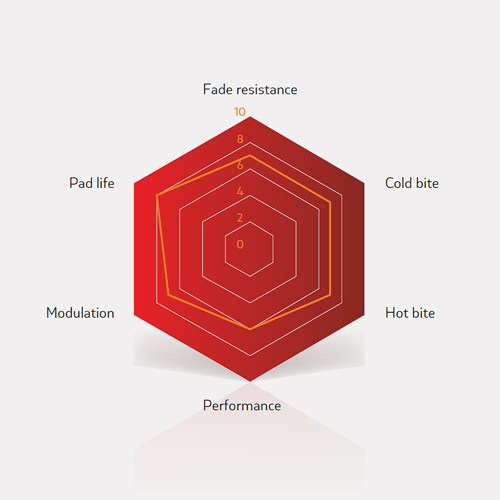 Standaard rood schijfremblokken
